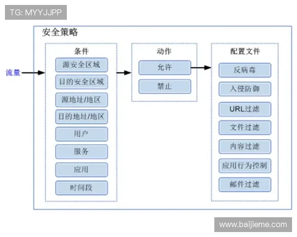 亚博YB官方入口：全面解析官网入口的访问流程与安全策略